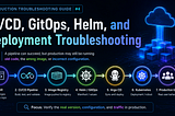 Production Troubleshooting Guide #4: CI/CD, GitOps, Helm, and Deployment Troubleshooting