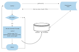 A Distributed Server-less Blockchain Based Cache System