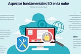 Administrar Riesgos en la Nube: Factor disruptivo en Ciberseguridad