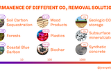 Understanding Carbon Dioxide Removal — 4 key concepts