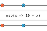 map/filter/reduce