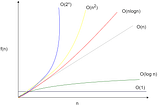 Algorithm Time Complexity