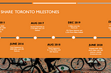Toronto’s Bike Share Program