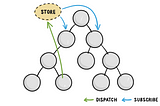 redux mapStateToProps optimization