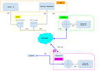 [theblackbox] — Connectivity of IOT