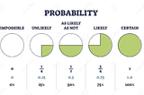 Explore statistics with R: Probability