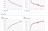 Better Data Loading: 20x PyTorch Speed-Up for Tabular Data