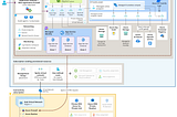 Stop Guessing, Start Building: Azure’s AI Tools for Real-World Innovation
