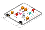Serverless AI Search