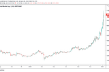 Total Cryptocurrency Market Value: $1 Trillion Hits