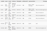 [주식] 배당률이 높은 주식 찾기 -1