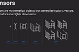 Understanding Tensors, Vectors & Matrices: The Foundation of Deep Learning & AI