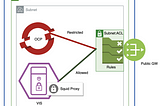 Restrict Outbound Connection on OpenShift Platform from IBM Cloud (ROKS)