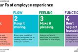 The Four Fs of an optimal employee experience