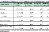 Another Unicorn In Making : Indian Vehicle Scrap Industry