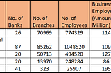 Bank merger — Decoding the real intent