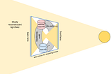 The Inverted Hourglass: Stealth by Sunlight Pass-Through