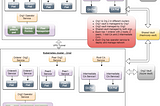 Deploying Hyperledger Fabric on Kubernetes using Helm & Argo (with Fabric-CA instead of cryptogen)