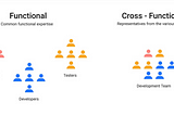 Success with Cross-Functional Teams