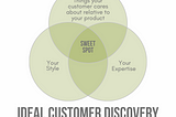 Ideal Customer Explained (in one slide)