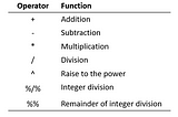 Basics of R scripts