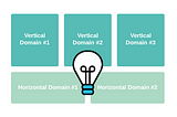 Domain Driven Design in OutSystems