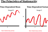 Achieving Stationarity With Time Series Data