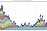 Bitcoin traffic jam