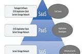 STATES OF DATA IN CLOUD COMPUTING