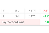 5 Ways to Pay Less Cryptocurrency Taxes