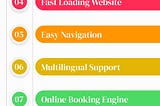 Infographic: “Essential Features for Hotel Website Design.” Includes mobile compatibility, SEO, fast loading, navigation, multilingual support, booking engine, multimedia, drag-and-drop, cross-browser compatibility, and e-commerce.