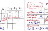 Reinforcement learning: concepts of Q-learning