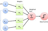 MNIST Hand-Written Number Classifier | Code-Uncovered