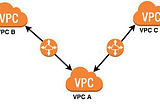 Cross-Account VPC Peering Connection With Terraform