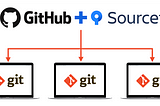 Blog#6 GitHub คืออะไร (SourceTree) สำหรับมือใหม่