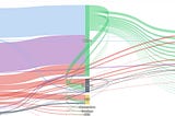 Digging deeper into cryptoassets: data and visualization resources