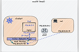 Letting VMs talk to Kubernetes