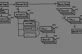 Scripting a Turn-Based Tactical Command System with C# in Unity