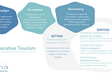 THE REGENERATIVE PARADIGM IN TOURISM