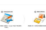 [iOS][Swift]導入Google Analytics 至iOS APP
