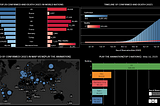 R you ready to witness COVID-19? | Plotly & Tableau Visualizations