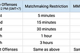 Official Season Rules