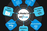What Exactly Is a Model in MLflow?