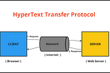 Http ve Restful API