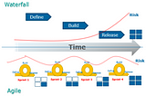 How a food startup is reducing unpredictability using Agile