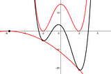 Simpler Quartics-Ferrari Minus The Cubics