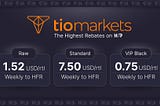 March Highlights from HighFxRebates