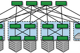 Building datacenter fabric with BGP EVPN using Dell Enterprise SONiC (Part 1)