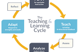 Maximize School Success with the Teaching & Learning Cycle: A Guide for Educational Leaders