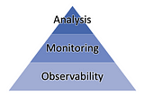 Monitoring Production from A to Z, this is your CrashPlan